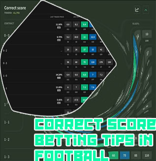 Best correct score in the world