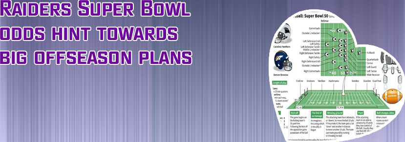 Chances of super bowl